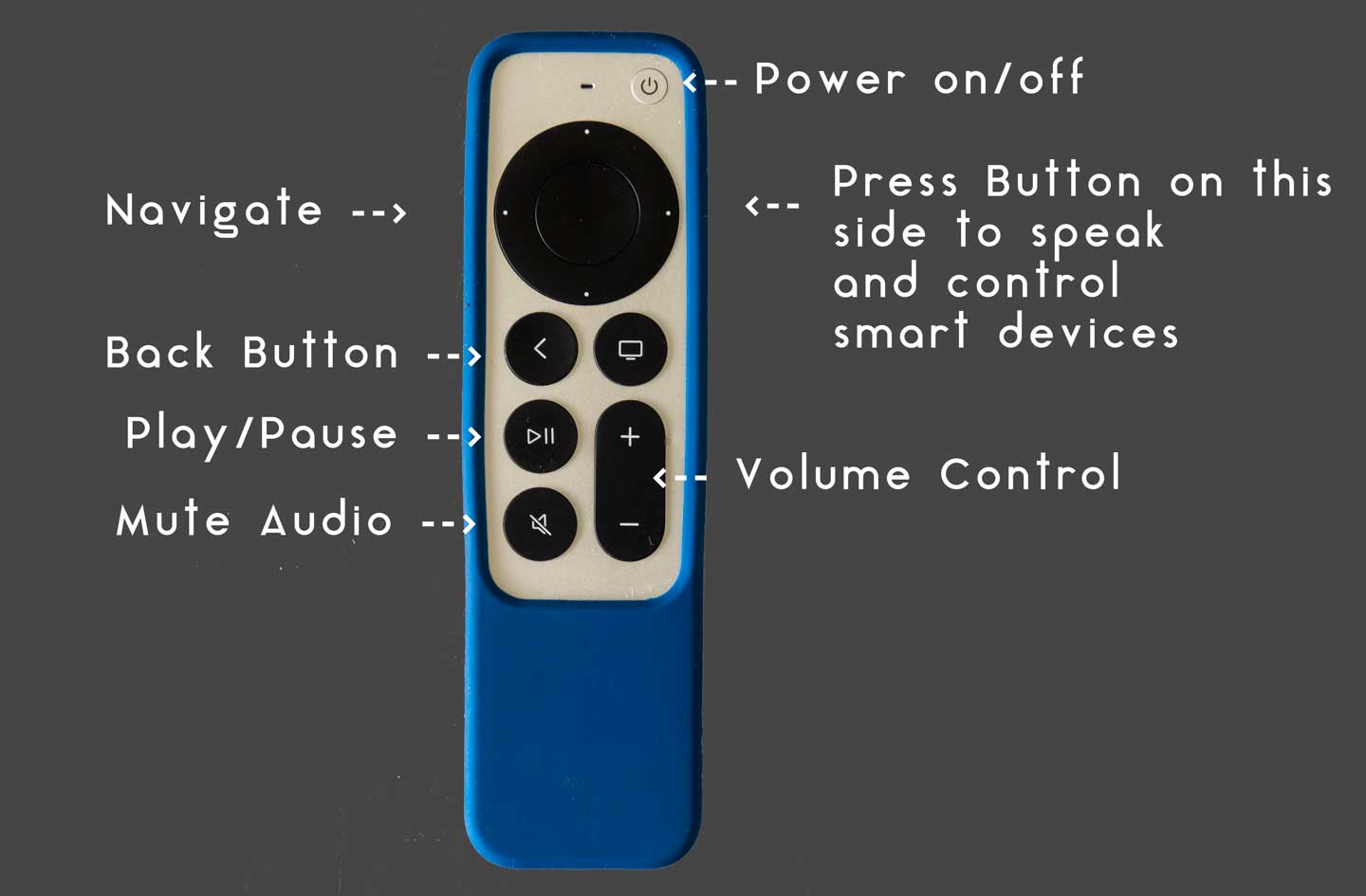Apple TV Instructions